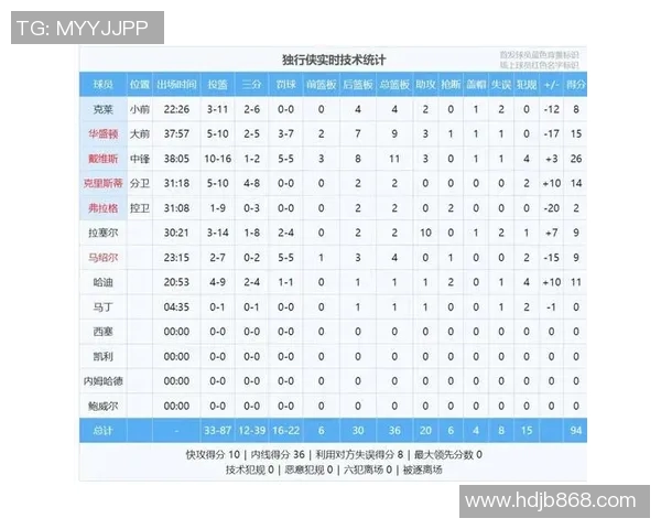 得分刷新高迎里程悲！弗拉格15中9得到26分9篮板4助攻