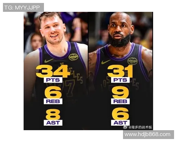 詹姆斯听了很开心！东契奇坦言湖人今年必夺总冠军！这话你敢信？